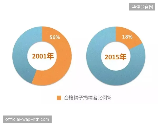 5G网络切片带宽下行分配失衡致赛事高光视频同步率下降近两成